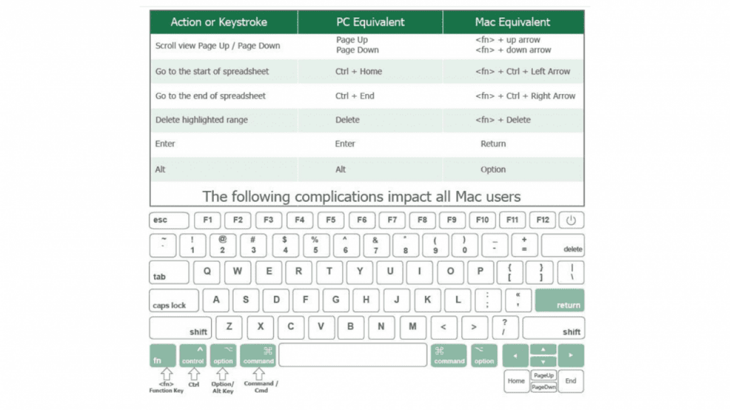 microsoft excel for mac differences